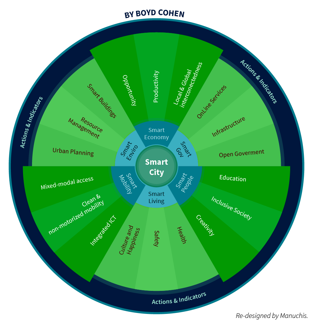 smart-city-st-dte-m-ssen-eigene-identit-t-finden-swisscom-b2b-mag