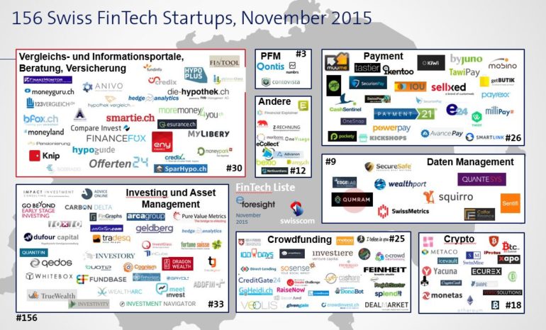 Swisscom FinTech Start-up Map 2015