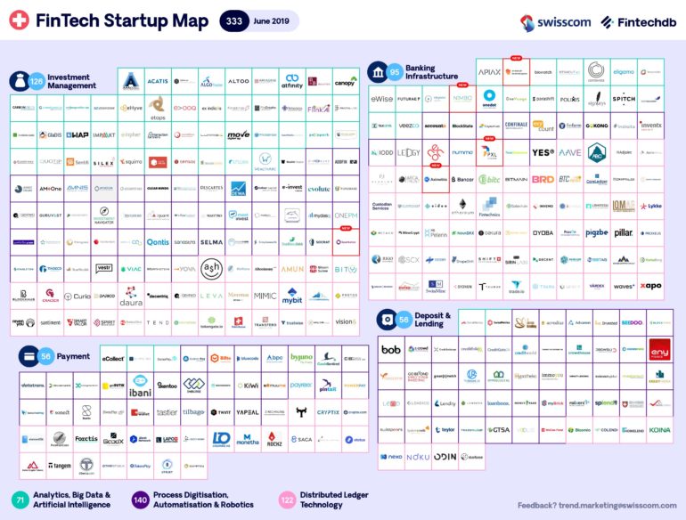 Swisscom FinTech Start-up Map Juni 2019