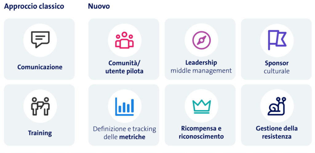 I campi d’azione del team Future Work Experience di Swisscom.