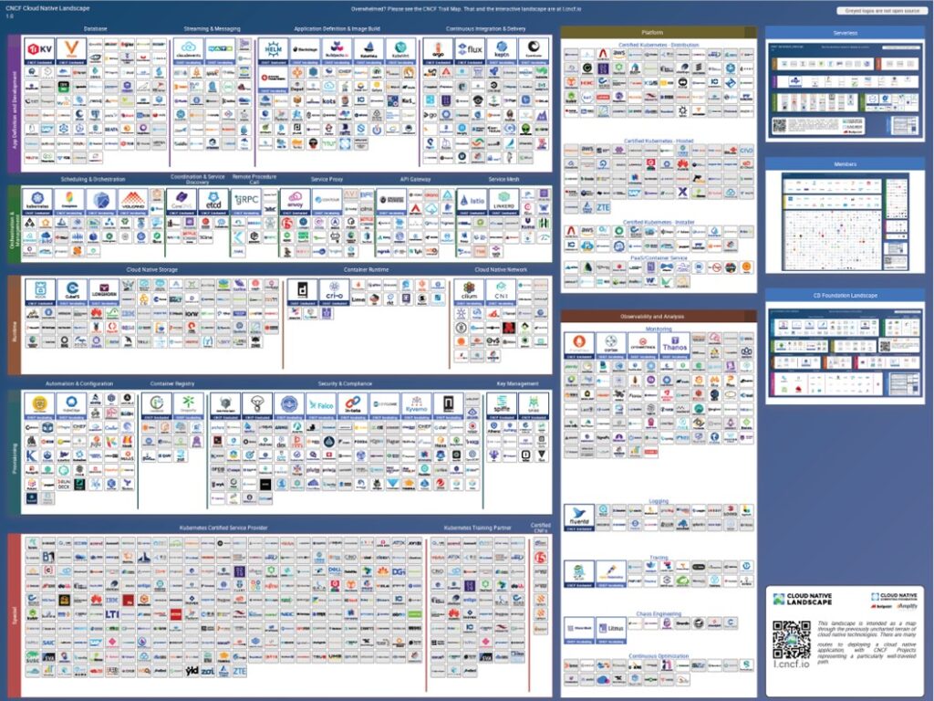 Cloud Native Landscape