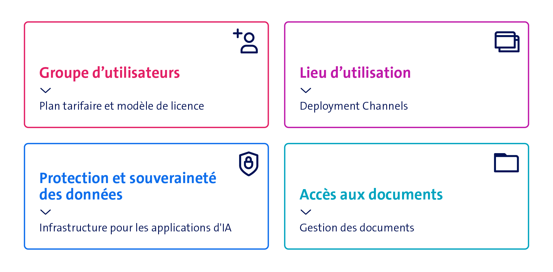 Graphique: framework pour l&rsquo;impl&eacute;mentation d&rsquo;assistants IA.