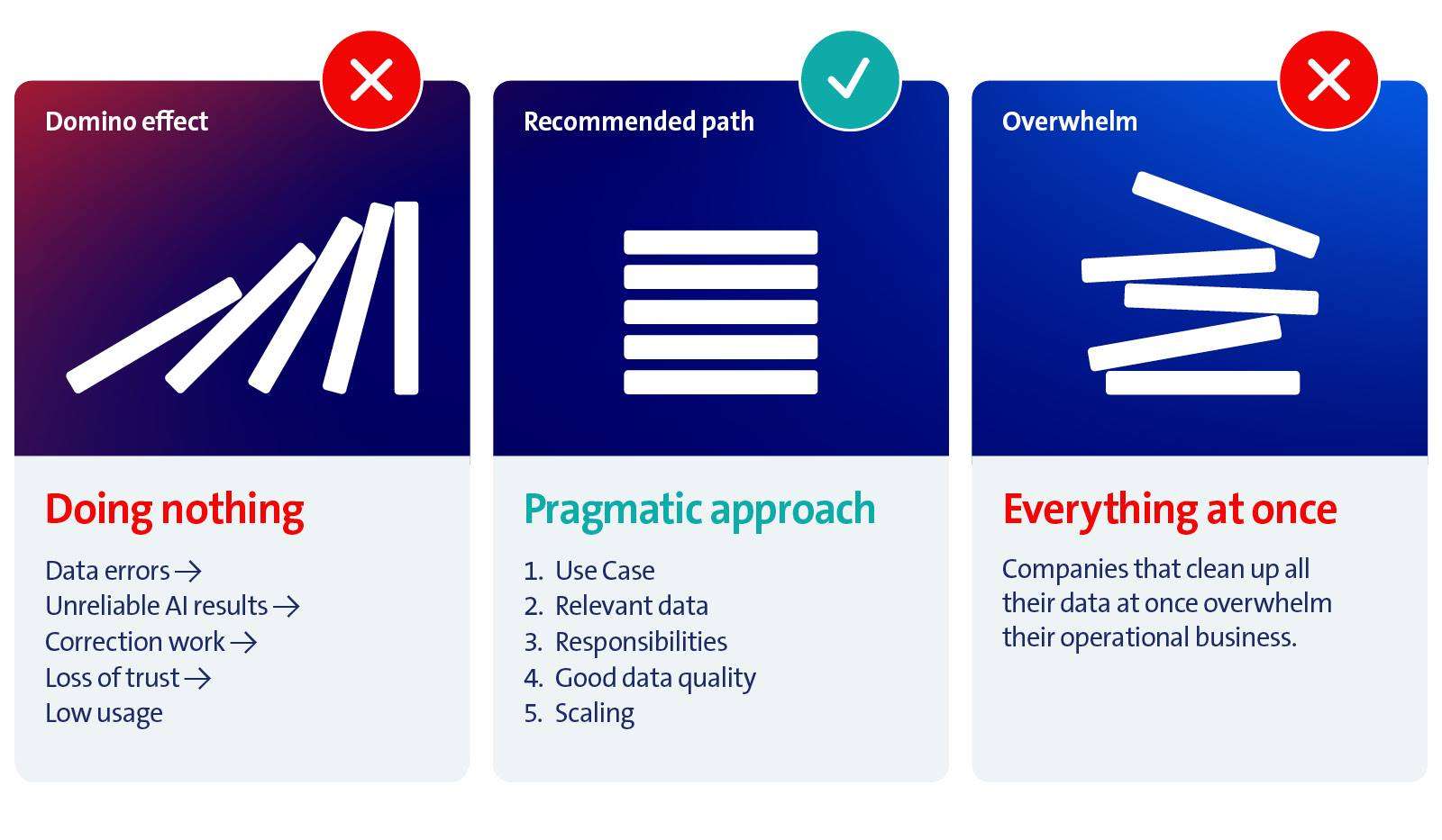 The pragmatic middle course for ensuring data quality.