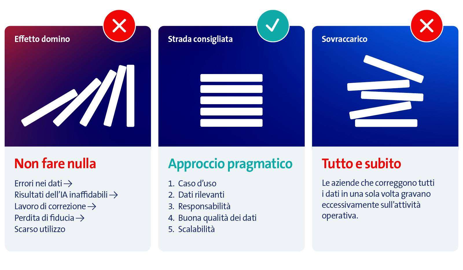 La via di mezzo pragmatica per assicurarsi la qualit&agrave; dei dati.