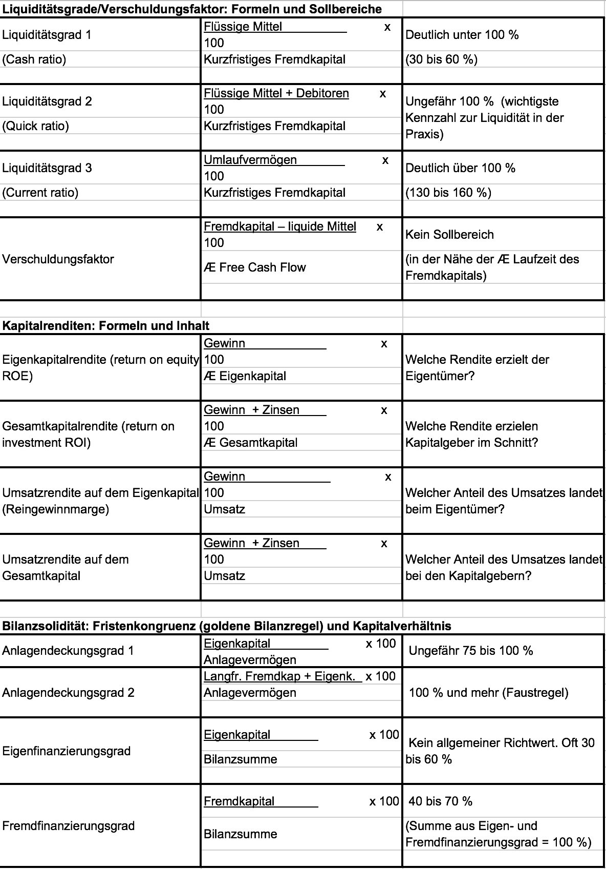 Das Sind Die Wichtigsten Kennzahlen Für KMU - Swisscom B2B Mag